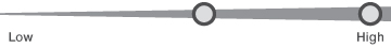 optionall-and-vantagev-aggressiveness