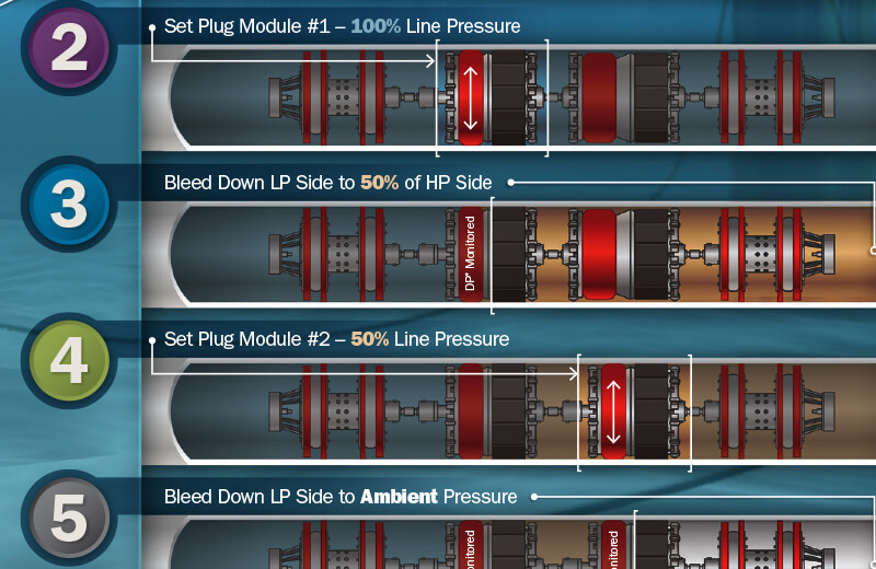 five-steps-non-intrusive-isolation