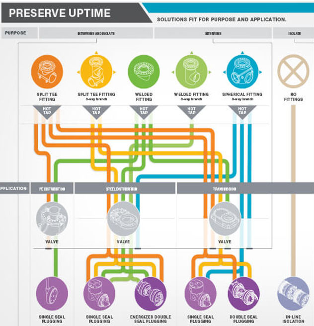At a Glance