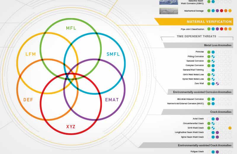 pipeline-integrity-fundamentals-poster