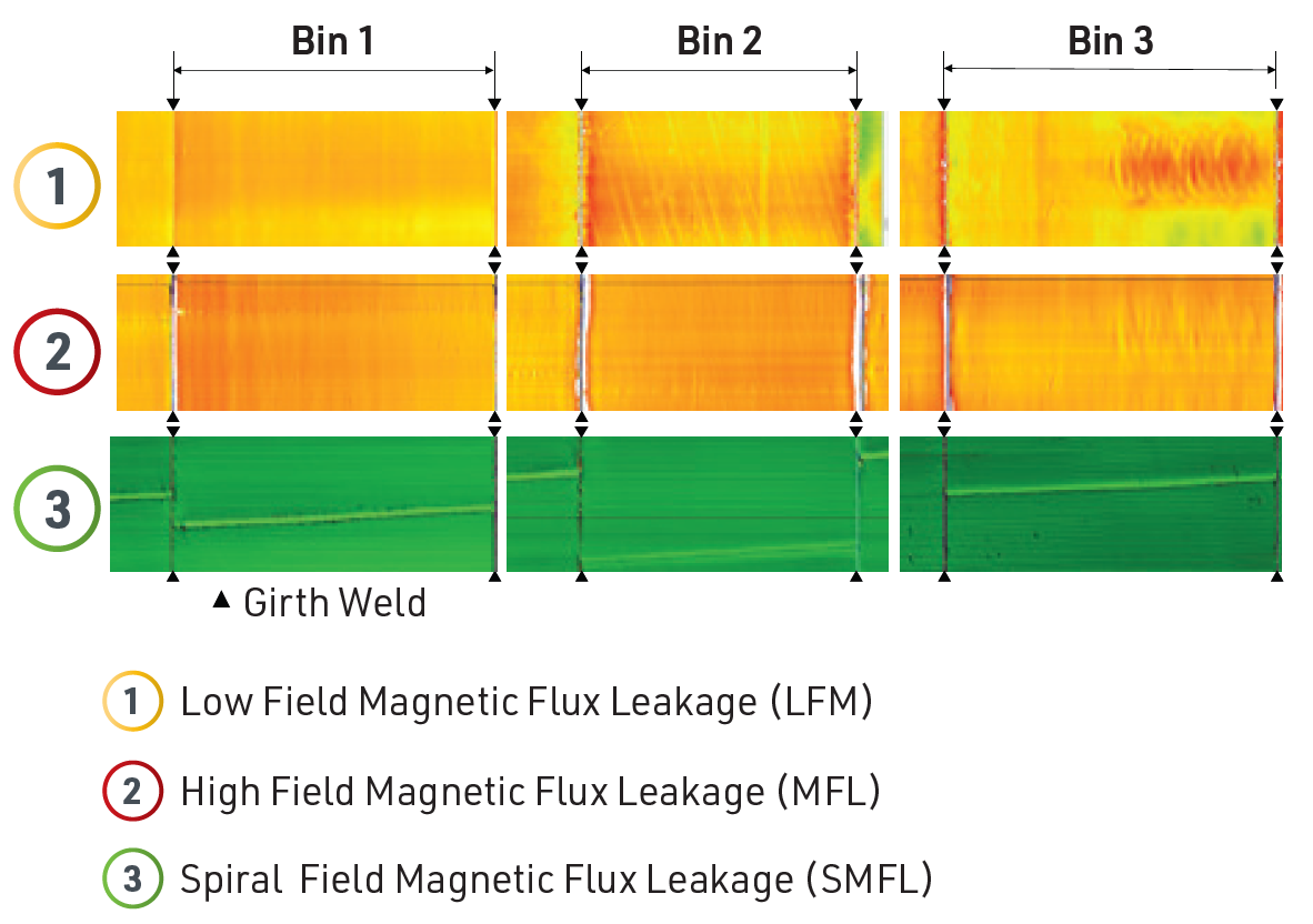 MDS Bins Visualization of LFM, MFL, and SMFL Data