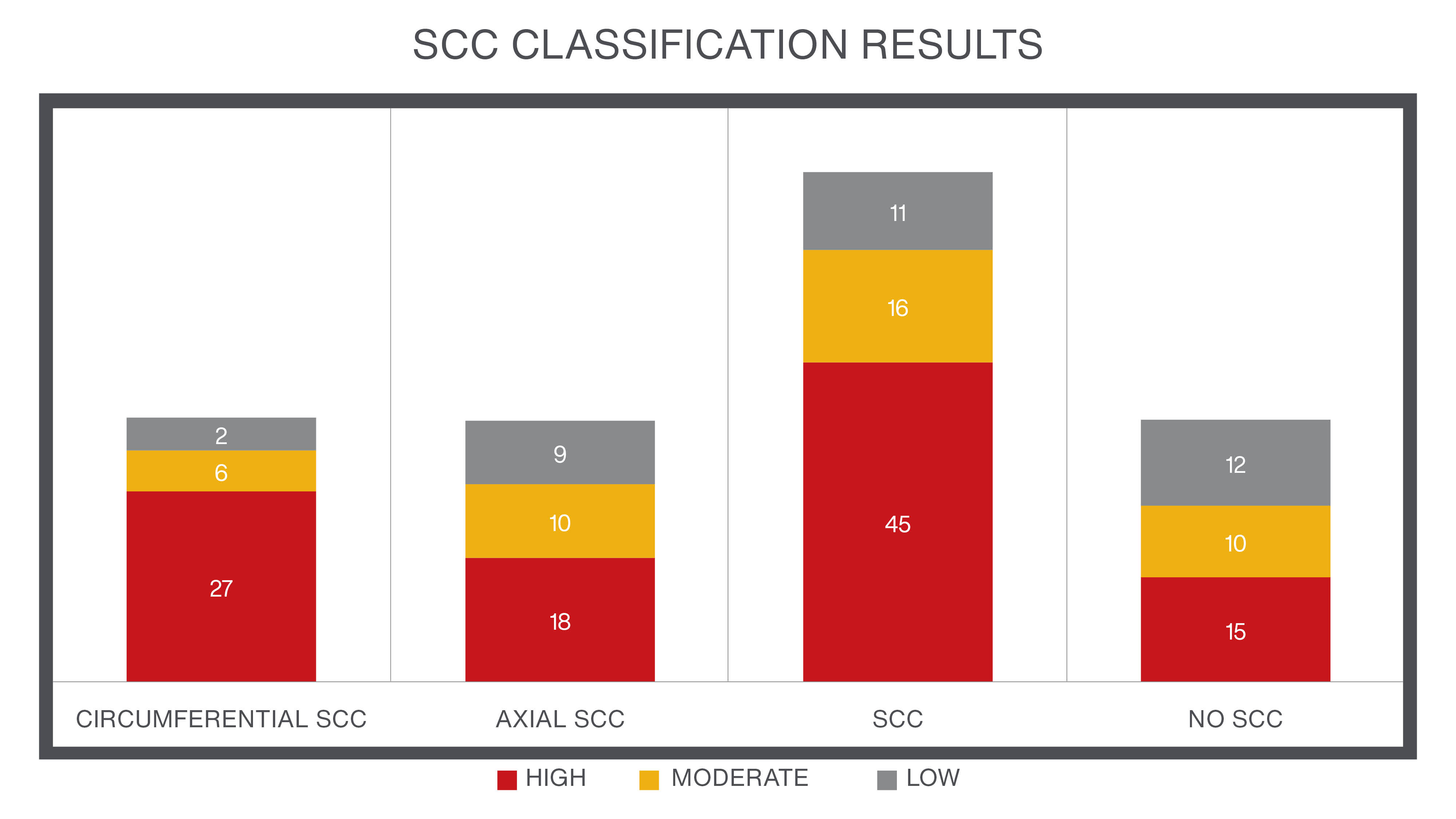 MDS Visualization of LFM, MFL, and SMFL Data