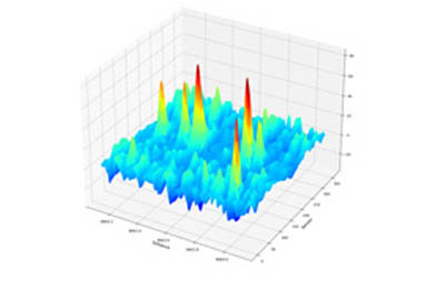 Corrosion data example image 3D render