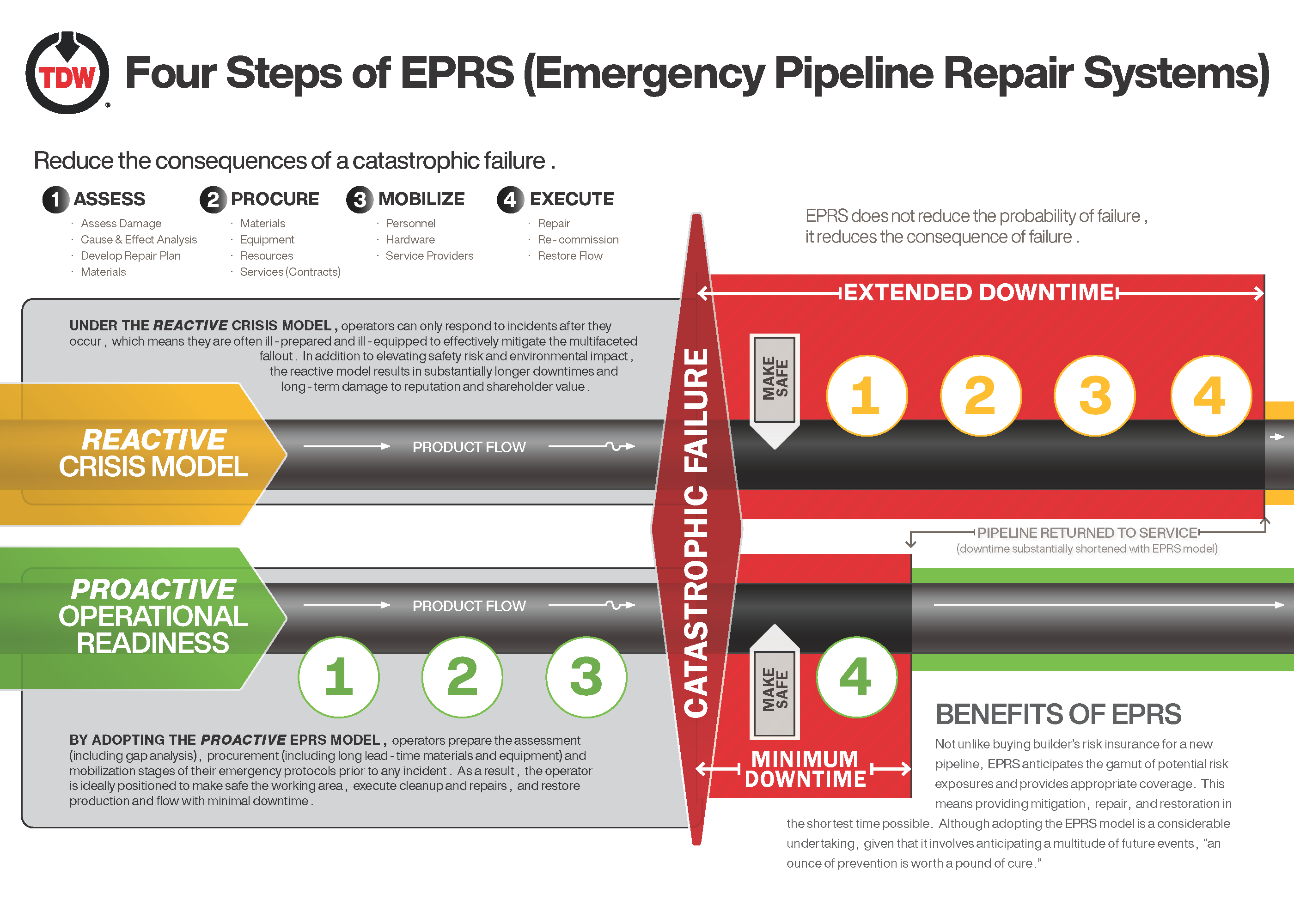 emergency-response