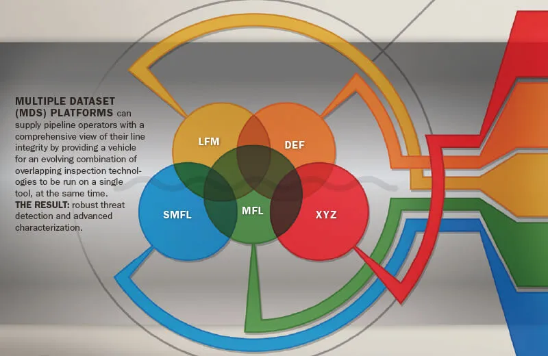 four-steps-battling-pipeline-integrity-threats