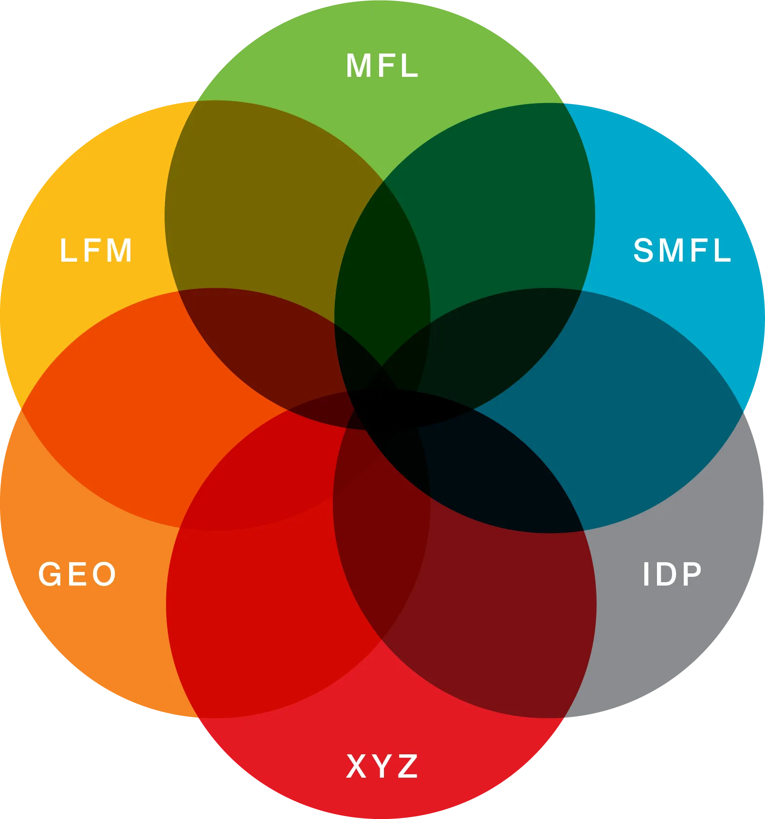 Venn Diagram